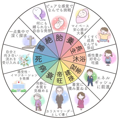 墓庫冲開|四柱推命・墓庫開く時、才能とお金が溢れる時 